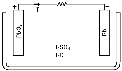 Schema bateriei