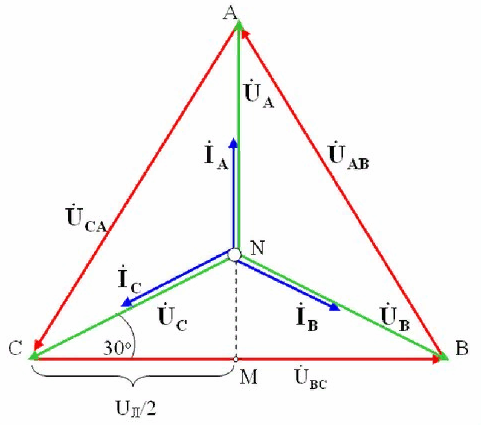 Diagrama vectorială