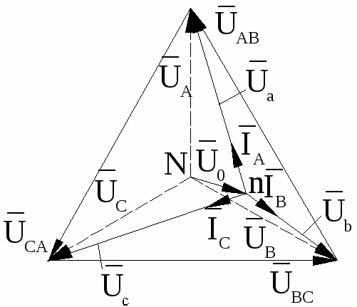 Dezechilibrul de fază într-o diagramă vectorială