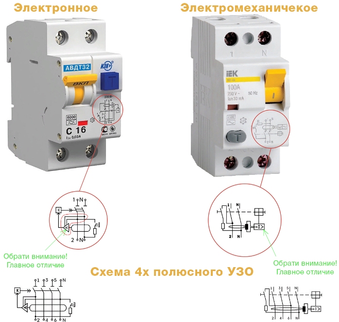 RCD electronic și mecanic