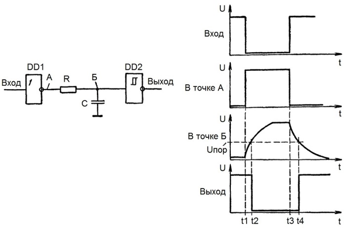 Circuit RC simplu pentru întârzierea impulsurilor dreptunghiulare