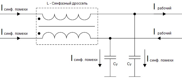 Funcționarea obișnuită a sufocării modului