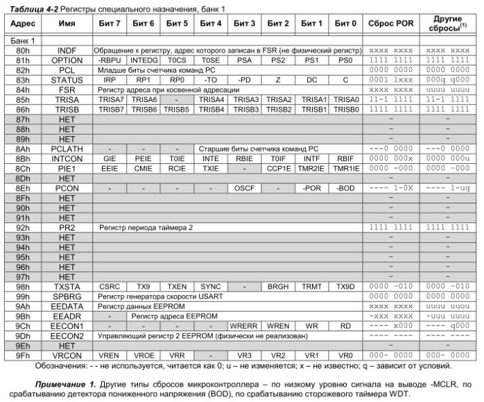 Registre cu scop special