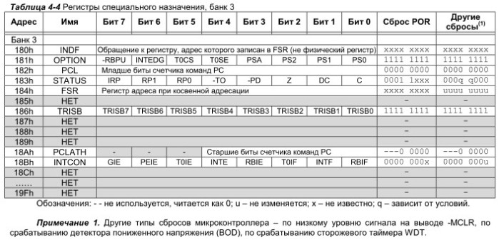 Registre cu scop special