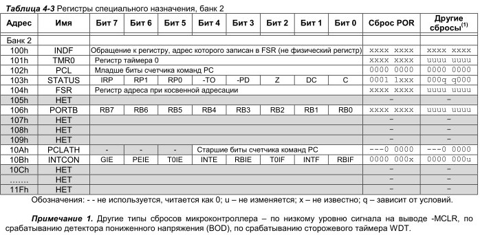 Registre cu scop special