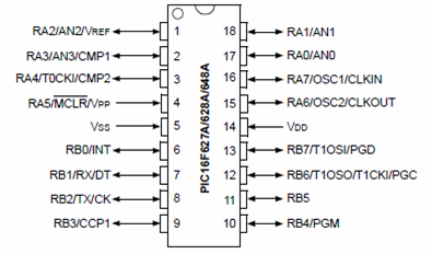 Pinout la 16f628