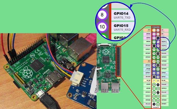 Exemplu de conectare a unui afișaj la un Raspberry Pi printr-un port serial