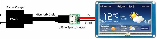 Consumul de energie pe modul