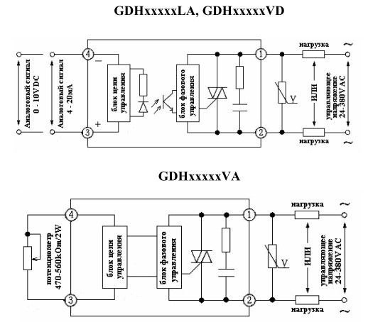 Scheme de cablaj releu