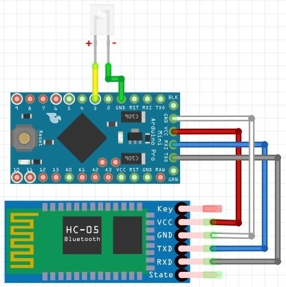 Telecomandă bazată pe Arduino și smartphone