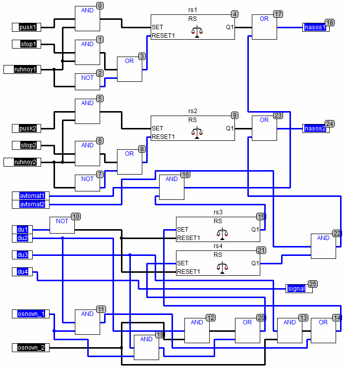 Programează în modul de emulare în CodeSyS