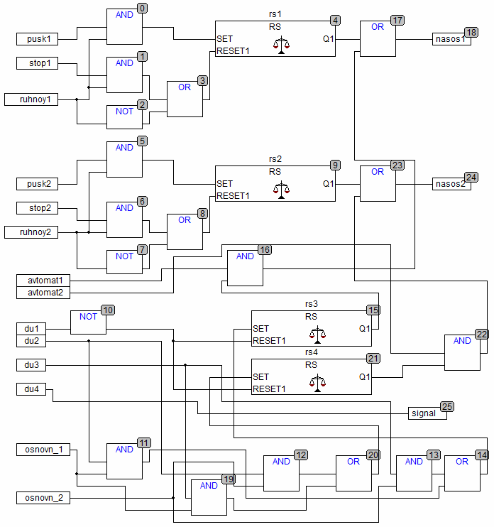 Programul final al stației de pompare cu două pompe pentru regulatorul programabil