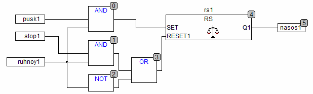 Program pentru controlul pompelor în regim manual