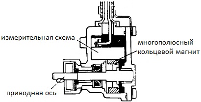 Senzor de viteză magnetorezistent