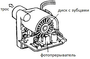 Senzor de viteză optoelectronic