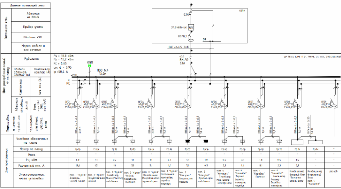 Schema electrică a panoului de apartament