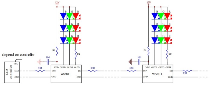 Banda LED WS2811