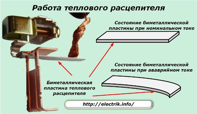 Funcționare de degajare termică