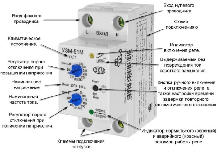 UZM-51M