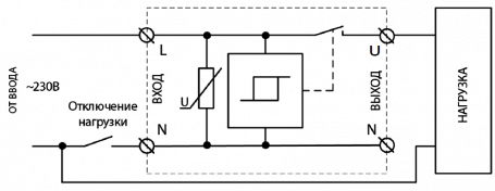 Diagrama de conexiune USM