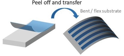 Material termoelectric compozit