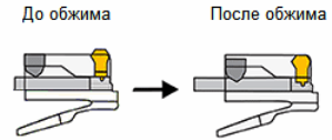 Conector înainte și după sertizare