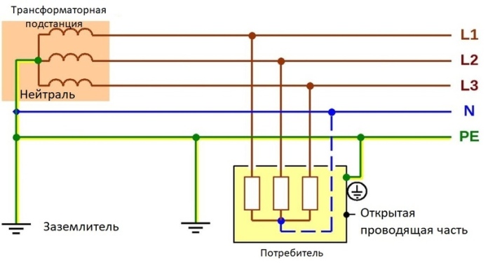 Diagrama sistemului de împământare cel mai sigur TN-S