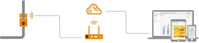 Schema bloc a sistemului tehnic de măsurare a puterii wireless wireless Panoramic Power