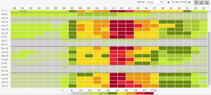 Utilizarea sistemului de monitorizare a energiei a permis începerea controlului consumului de energie al întreprinderii