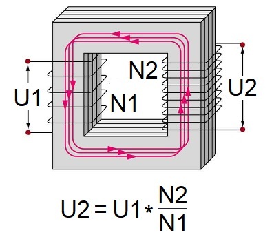 Funcționarea transformatorului