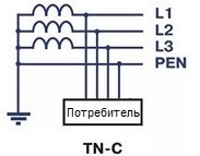 TN-C