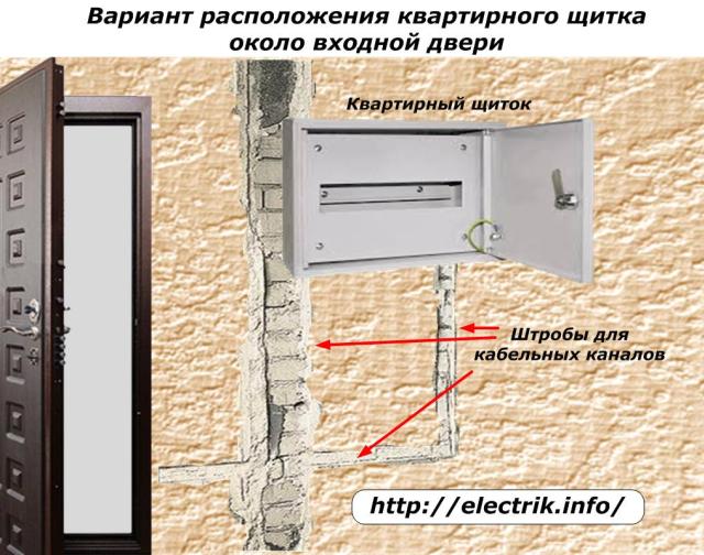 Plasarea unui panou electric într-un apartament